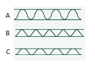 A, B, C box flute