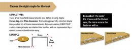 Bostitch Carton Staple Diagram