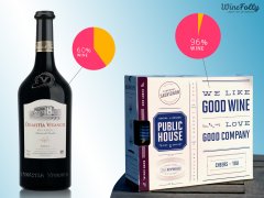 is boxed wine bad or good?